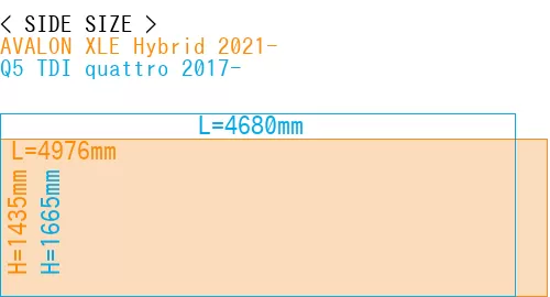#AVALON XLE Hybrid 2021- + Q5 TDI quattro 2017-